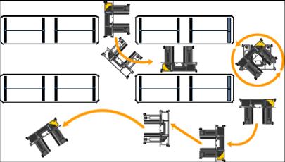 multidirection steering system